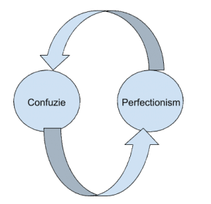 confuzie-perfectionism2